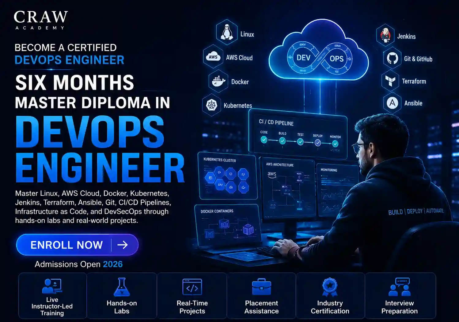Six Months Master Diploma in DevOps Engineer