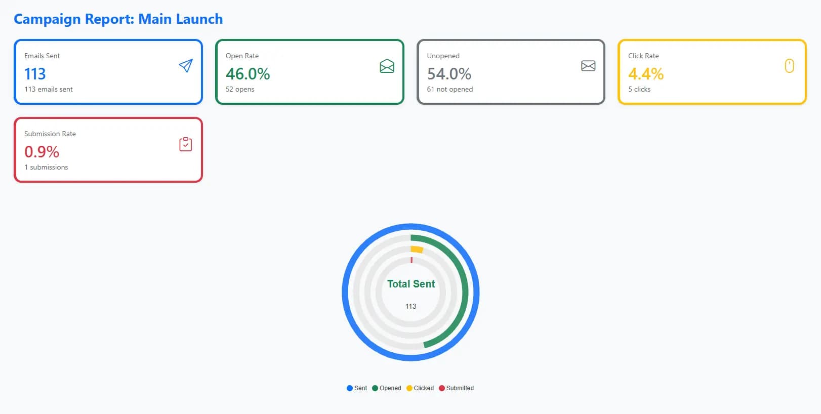 Dashboard 2