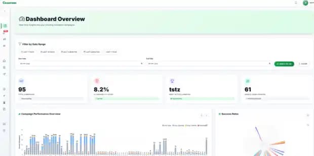 Dashboard Overview