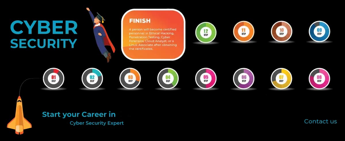 Craw Security blog tag page banner