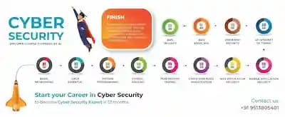 Cyber Security Diploma Course