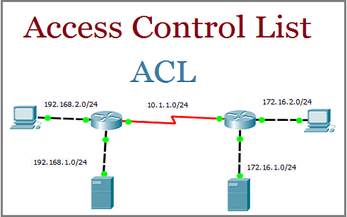 Understands The Access Control List in Networking