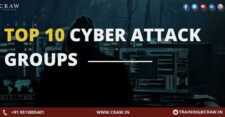 Top 10 Cyber Attack Groups | Cyber Attacks