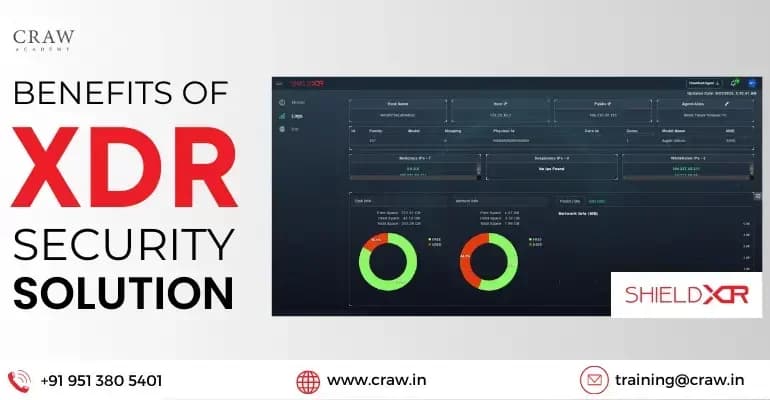 The Benefits of Implementing the XDR Security Solution | Shield XDR