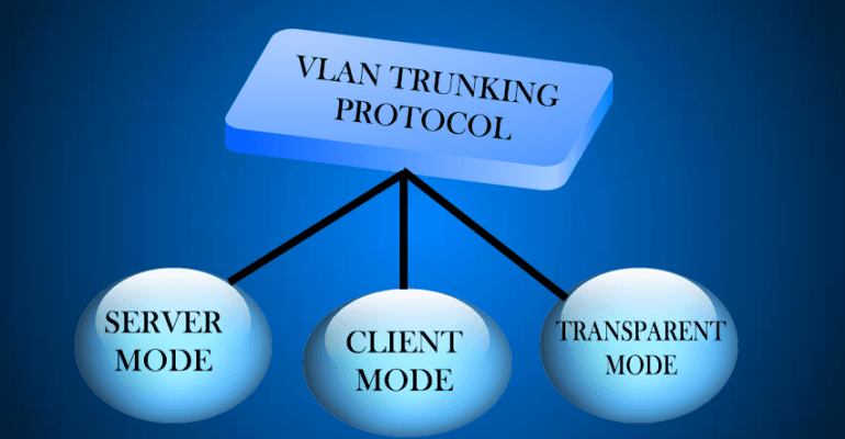 Understanding VLAN Trunking Protocol | CCNA Study