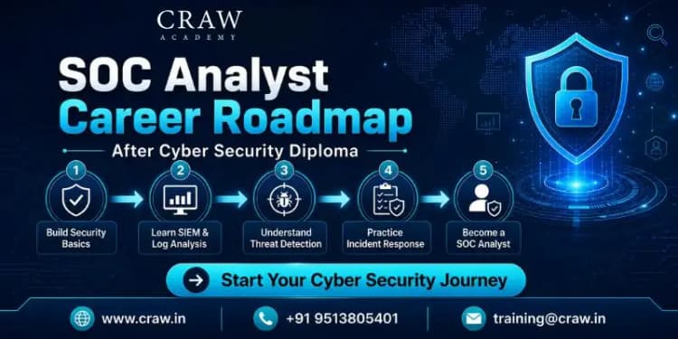 SOC Analyst Career Roadmap After Cyber Security Diploma