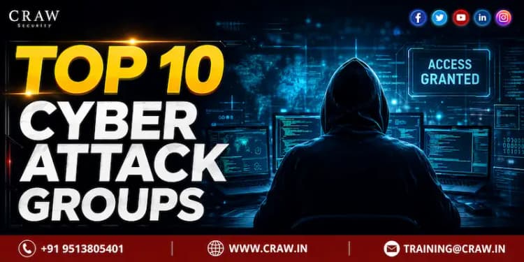 Top 10 Cyber Attack Groups in the World [Updated 2026] - Cra...