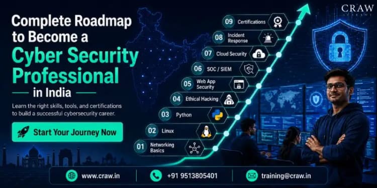 Complete Roadmap to Become a Cyber Security Professional in...