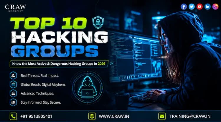 Top 10 Hacking Groups In the World [2026 List Updated]