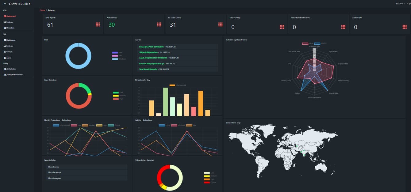 Incident Reporting & Analytics