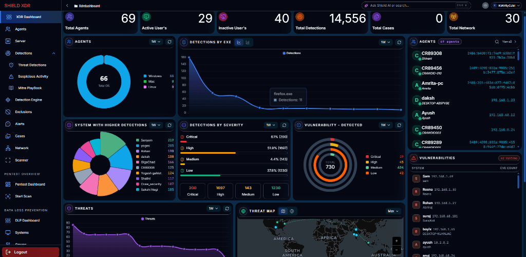 XDR Dashboard