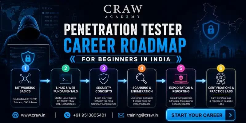 Penetration Tester Career Roadmap for Beginners in India