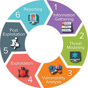 ecsa-penetration-testing