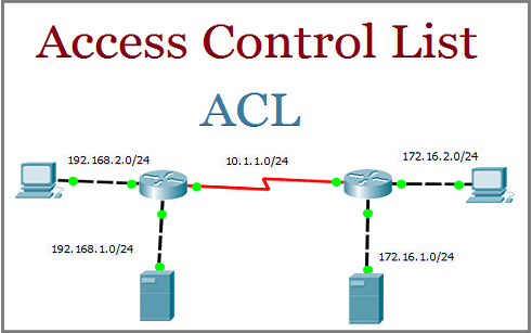 Understands The Access Control List in Networking - Craw Security