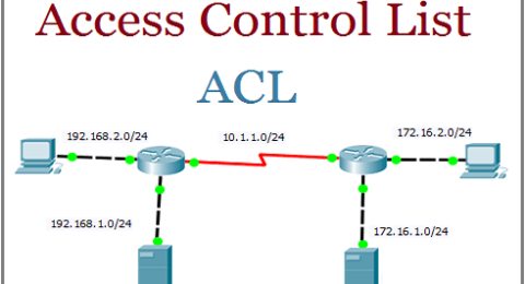 Access-Control-List