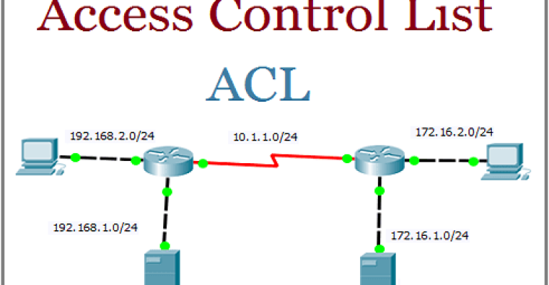 Access-Control-List