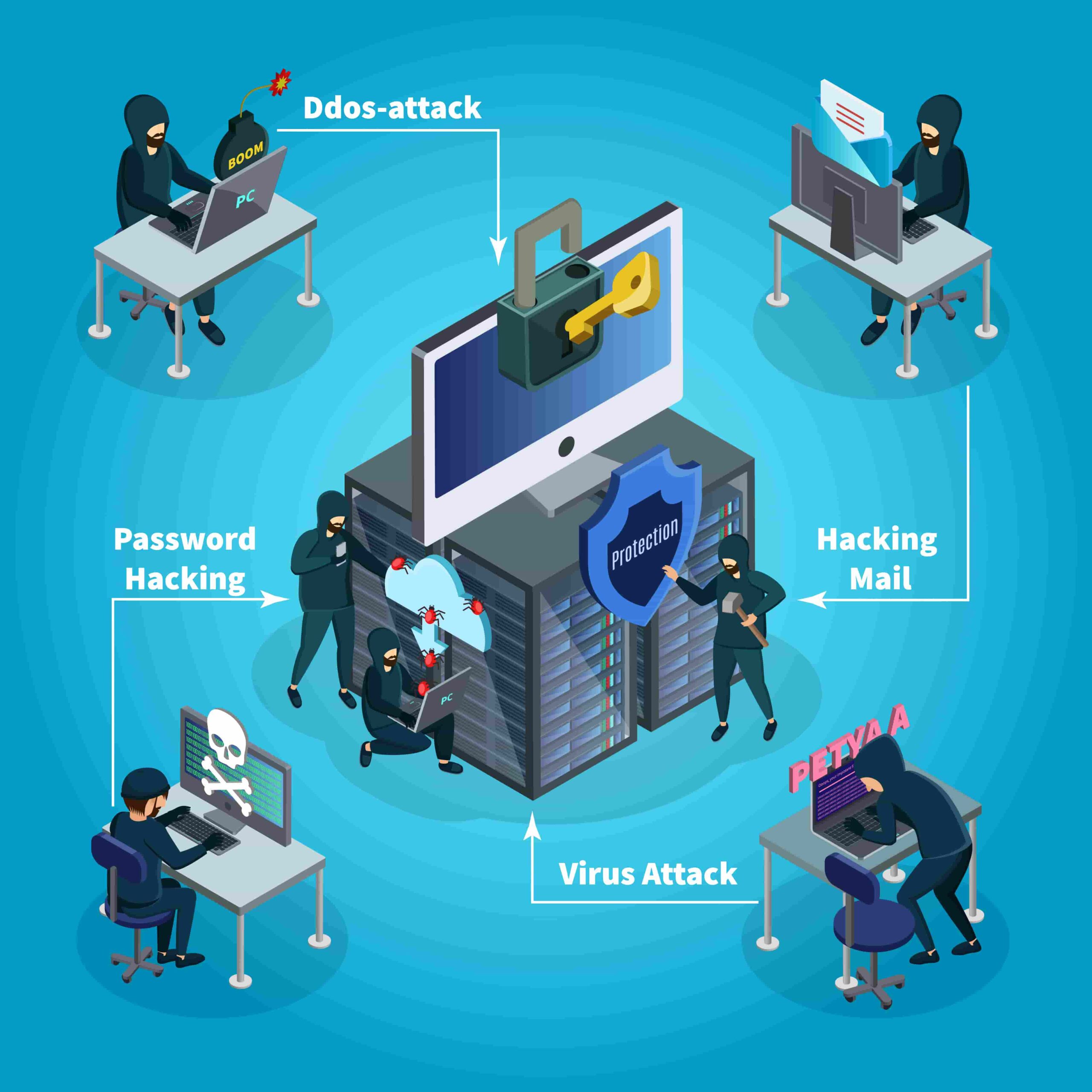ethical hacking training in india