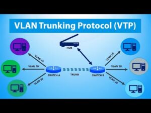 VLAN Trunk Protocol 