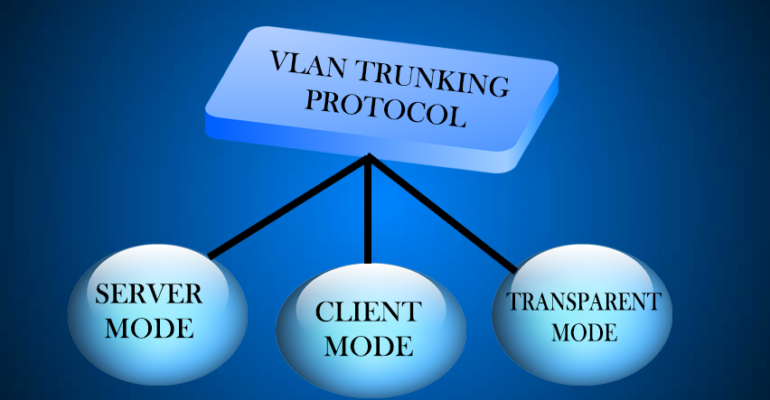 vlan trunking protocol