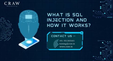 SQL INJECTION ATTACK