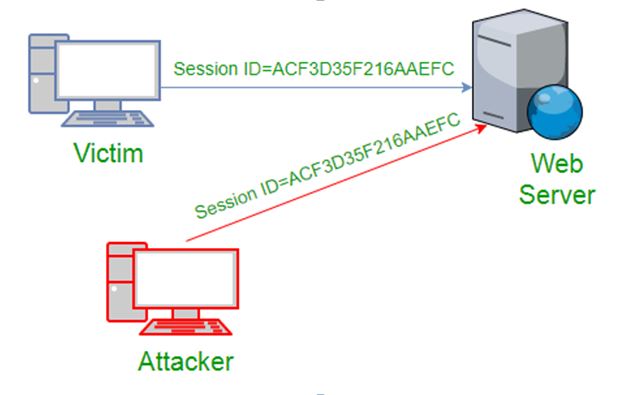 session hijacking