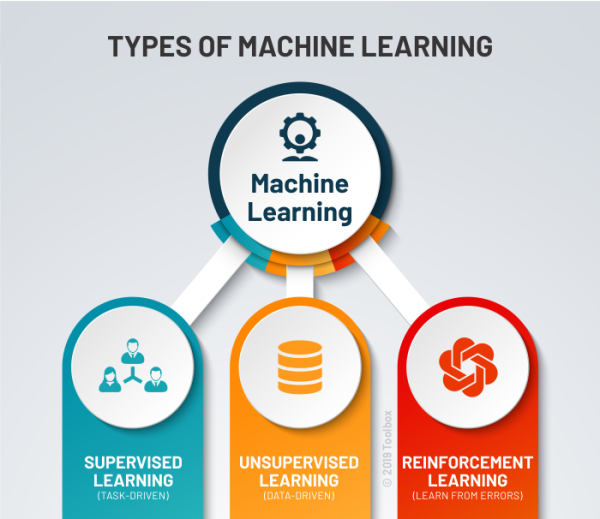 Introduction To Machine Learning