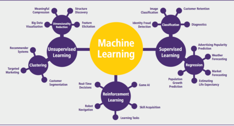 introduction to machine learning