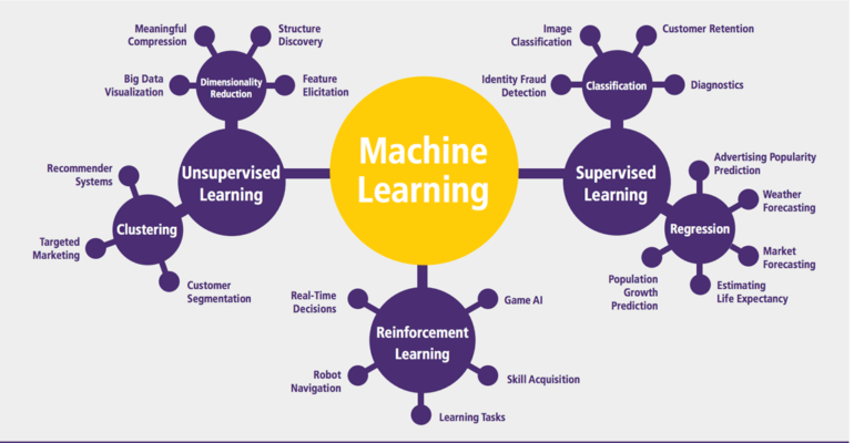 introduction to machine learning