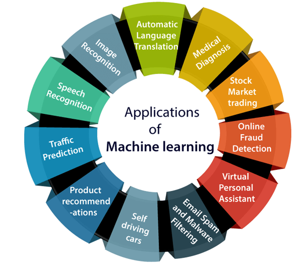 Introduction To Machine Learning