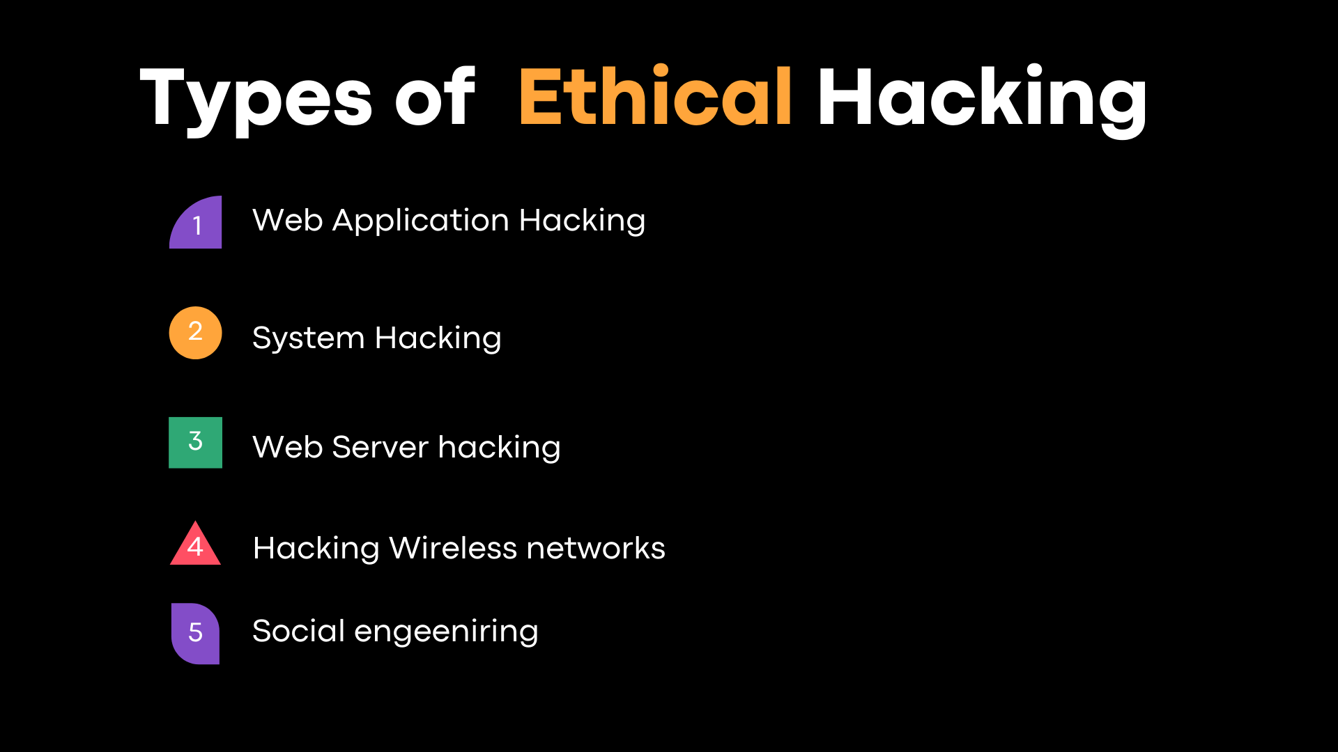 types Of Ethical hacker