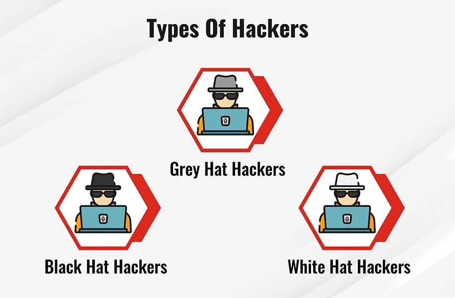 Types of hacker