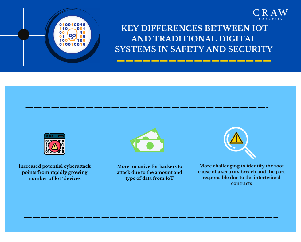 IoT Security