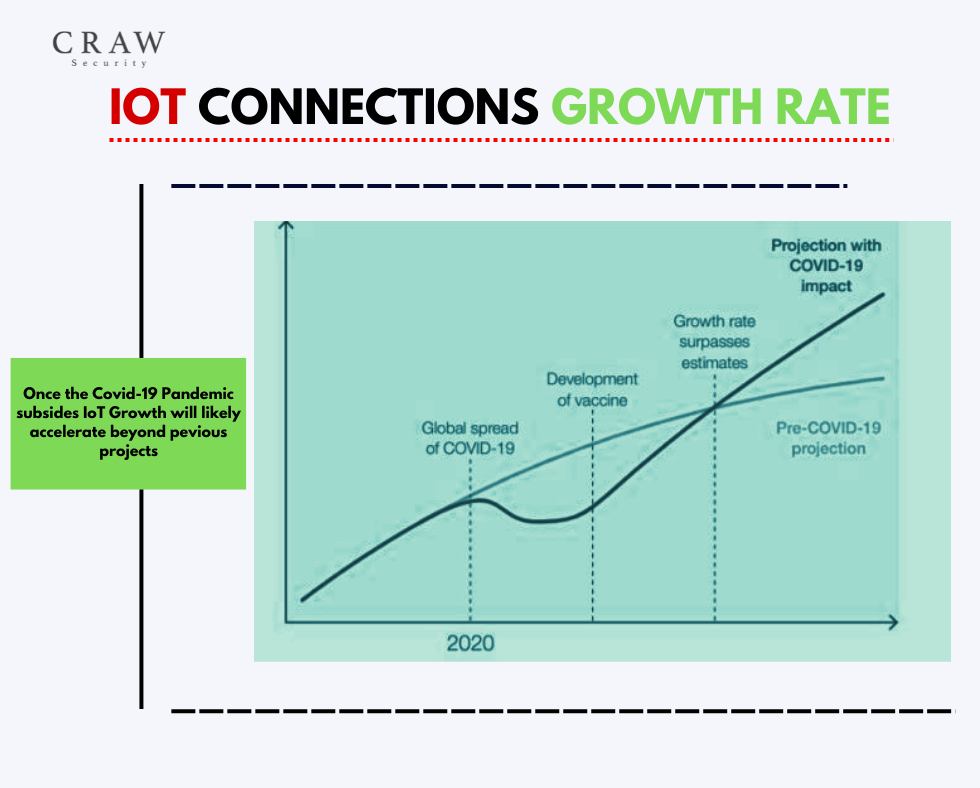 Internet of things 