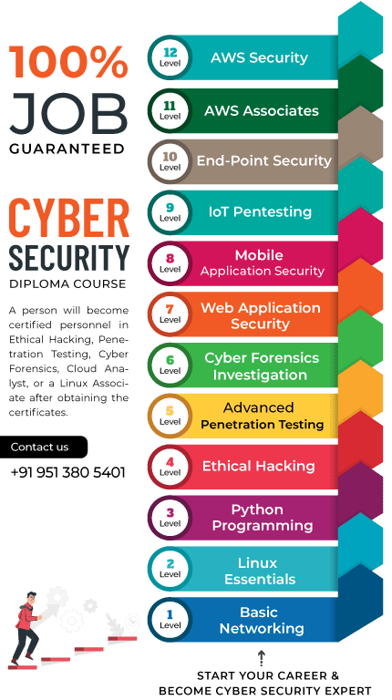 cybersecurity-learning-path
