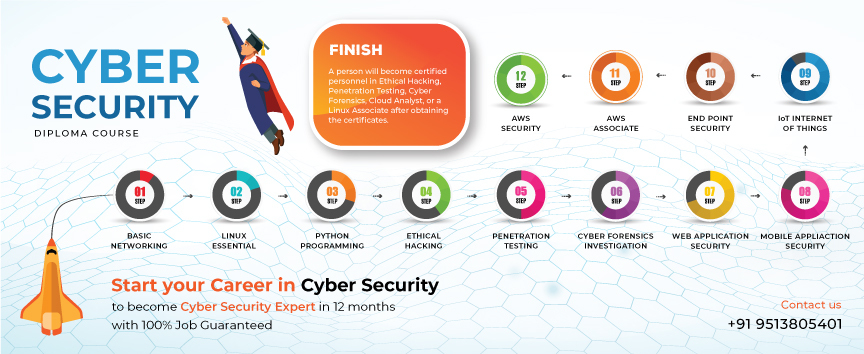 cybersecurity career paths