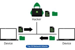 ARP Spoofing