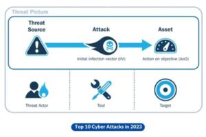 Cloud Infrastructure Exploits