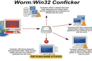 Conficker