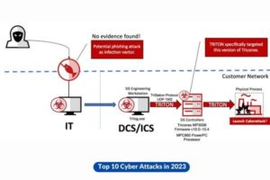Critical Infrastructure Attacks