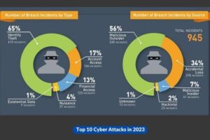 Mass Data Breach of Social Media Giants