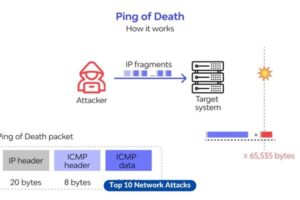 Ping of Death