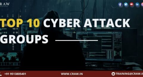 Top 10 Cyber Attack Groups