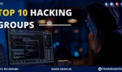 Top 10 Hacking groups