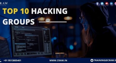 Top 10 Hacking groups