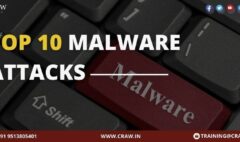 Top 10 Malware Attacks