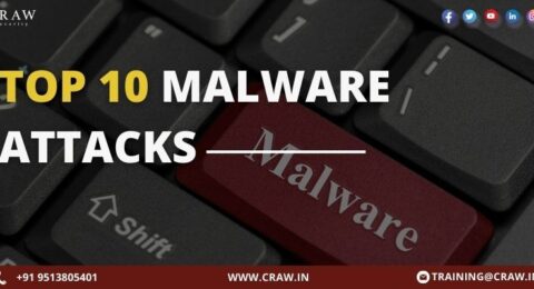 Top 10 Malware Attacks