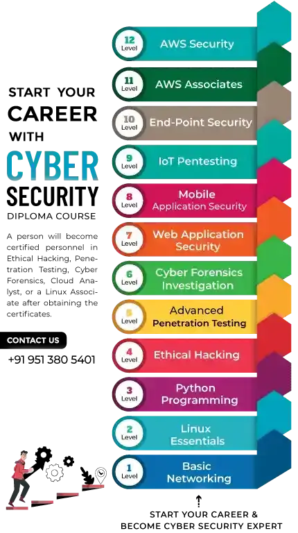 cybersecurity-learning-steps-craw