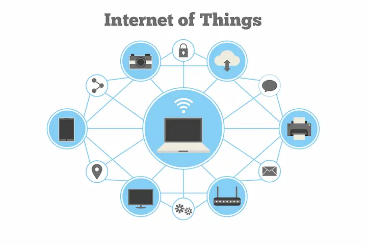 internet of things (iot)