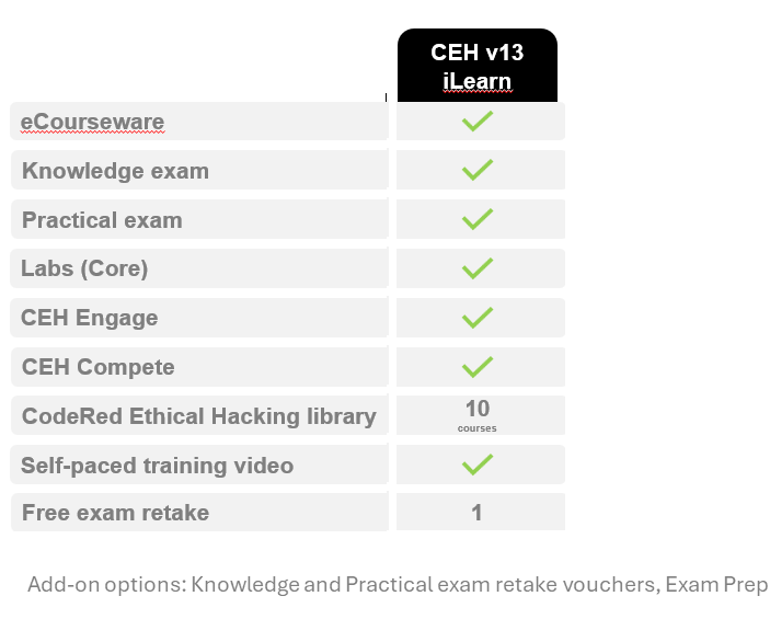 ceh v13 ai key instruction