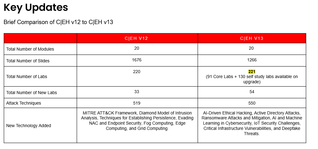 ceh v13 ai